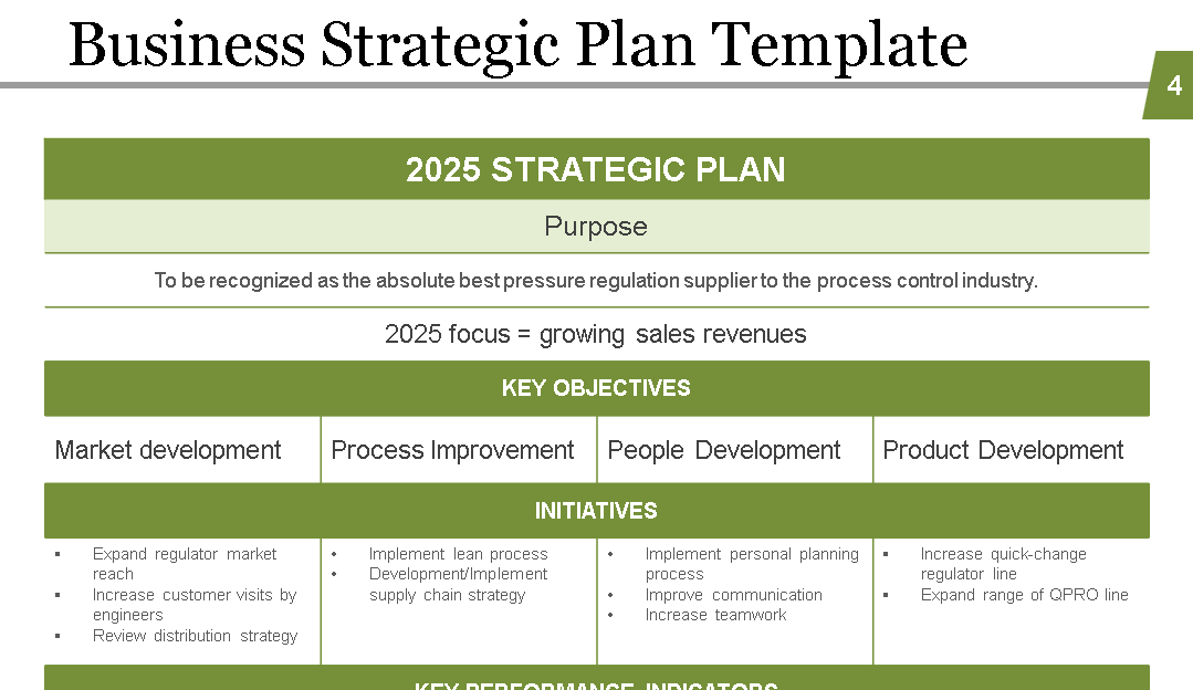 🧩Business Strategic Planning Template (PowerPoint) ⭐️⭐️⭐️⭐️⭐️