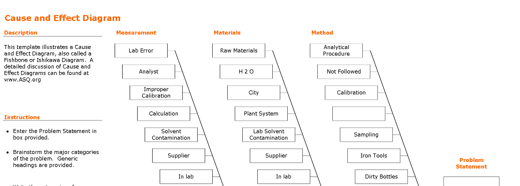 🐟 Cause and Effect Diagram Template - Excel ⭐⭐⭐⭐⭐