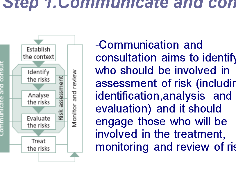 📊 Risk Management Process Presentation - Powerpoint ⭐⭐⭐⭐⭐