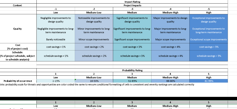 📋 Risk Register Template - Excel  ⭐⭐⭐⭐⭐