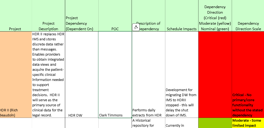 🔗 PROJECT DEPENDENCY TEMPLATE – EXCEL ⭐️⭐️⭐️⭐️⭐️