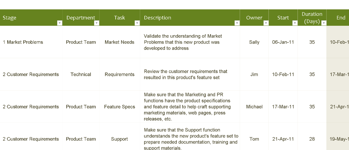 📊 PRODUCT LAUNCH CHECKLIST – EXCEL  ⭐️⭐️⭐️⭐️⭐️