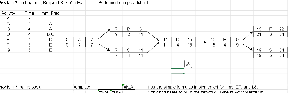 📊 DRAWING CPM DIAGRAM – EXCEL  ⭐️⭐️⭐️⭐️⭐️