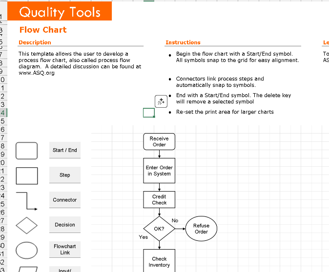 📊 PROCESS FLOW CHART TEMPLATE – EXCEL ⭐️⭐️⭐️⭐️⭐️