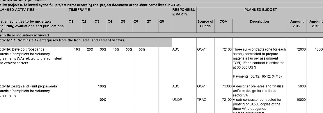 📊 TWO-YEAR WORK PLAN TEMPLATE – EXCEL ⭐️⭐️⭐️⭐️⭐️