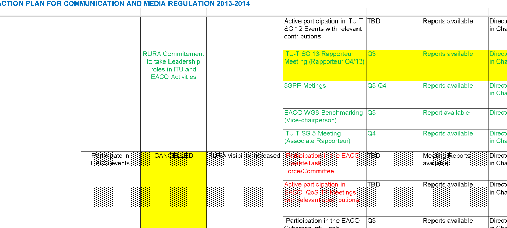 📊 BUDGET REVIEW – EXCEL ⭐️⭐️⭐️⭐️⭐️