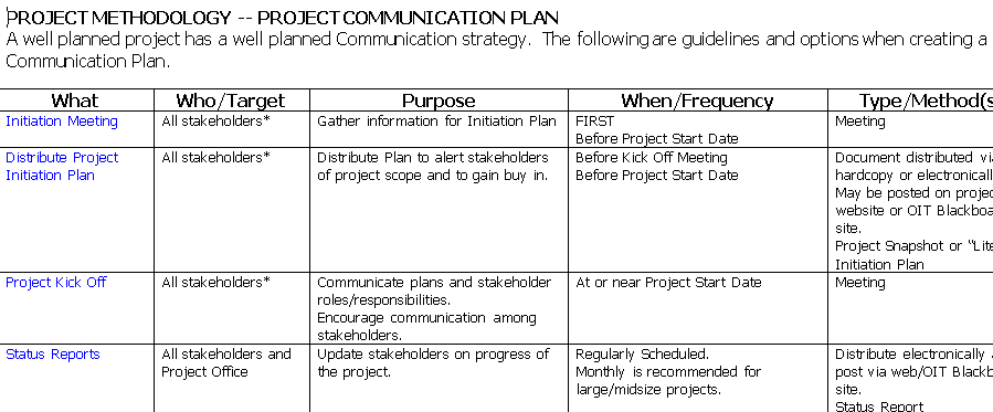 📄 COMMUNICATION STATUS PLAN – WORD ⭐️⭐️⭐️⭐️⭐️