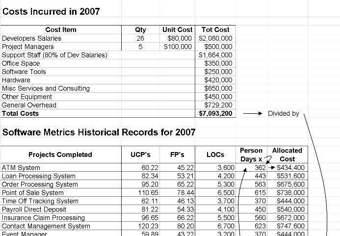 📊 COST ESTIMATION – EXCEL ⭐️⭐️⭐️⭐️⭐️