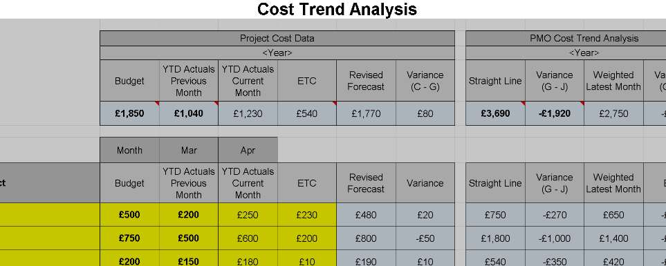 📊 COST TREND ANALYSIS – EXCEL ⭐️⭐️⭐️⭐️⭐️
