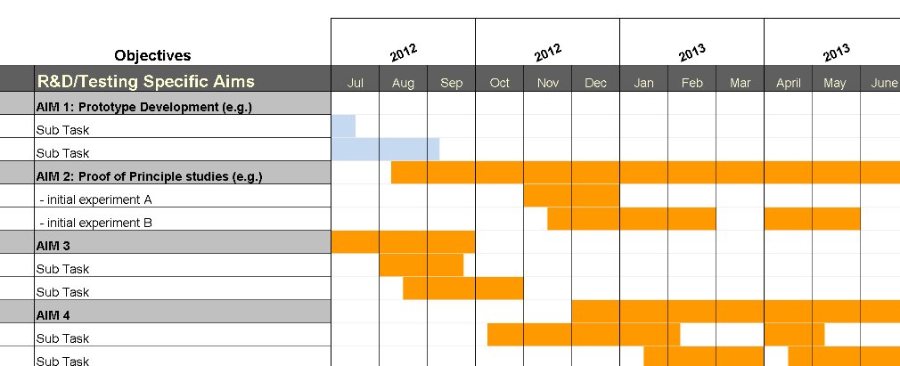 📊 SAS GANTT CHART 2 TEMPLATE – EXCEL ⭐️⭐️⭐️⭐️⭐️