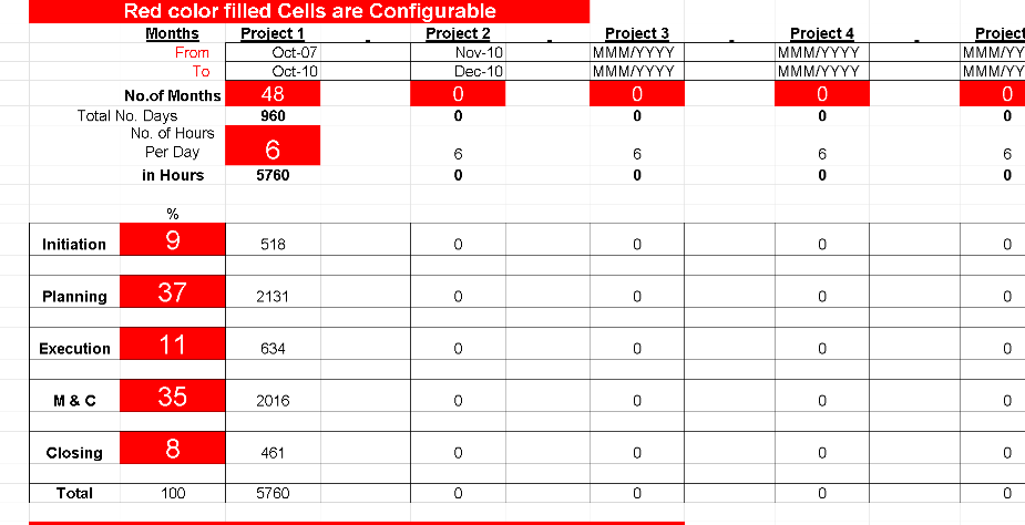 📄 PMP WORK EXPERIENCE SAMPLE – EXCEL ⭐️⭐️⭐️⭐️⭐️