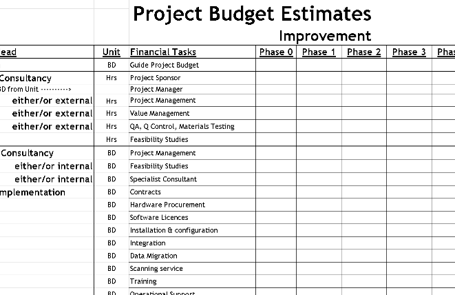 📊 PROJECT BUDGET ESTIMATES – BUSINESS IMPROVEMENT - EXCEL ⭐️⭐️⭐️⭐️⭐️