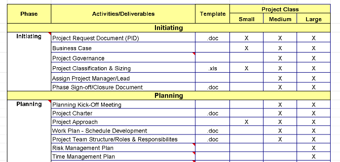 📊 PROJECT CLASSIFICATION & SIZING TOOL – EXCEL ⭐️⭐️⭐️⭐️⭐️