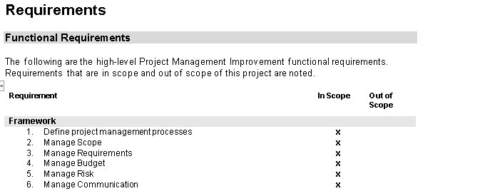 📝 PROJECT REQUIREMENTS CHECKLIST – WORD ⭐️⭐️⭐️⭐️⭐️