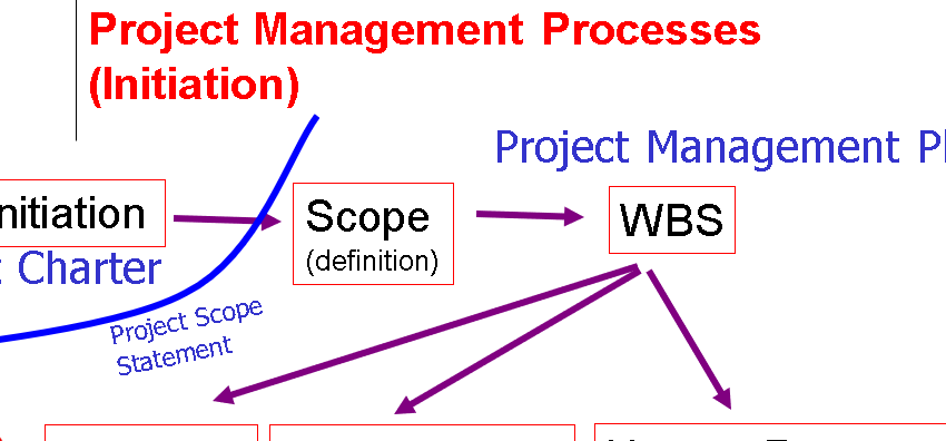 🚀 Project Initiation Presentation – PowerPoint ⭐️⭐️⭐️⭐️⭐️