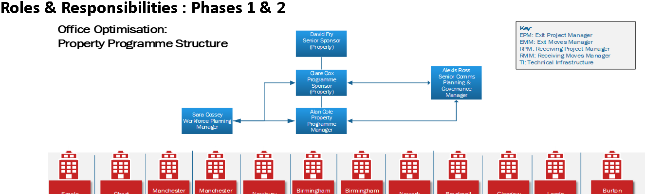 OFFICE OPTIMISATION PROGRAMME REVIEW MEETING PACK – PowerPoint ⭐️⭐️⭐️⭐️⭐️