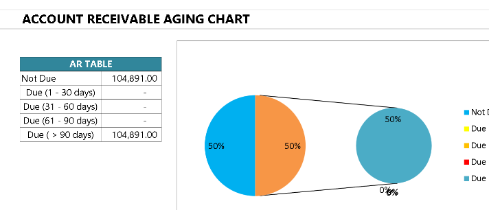 Account Receivable Tracker – Excel ⭐⭐⭐⭐⭐