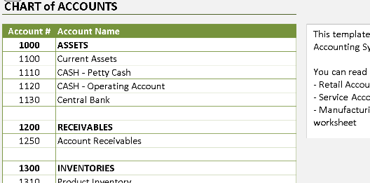Accounting & Merchandising PnL Report – Excel ⭐⭐⭐⭐⭐