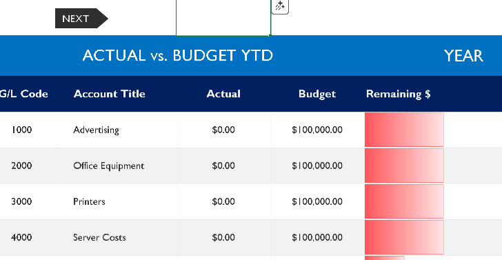 Actual vs Budget Comparison – Excel ⭐⭐⭐⭐⭐