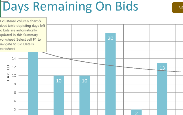 Bid Tracker – Excel ⭐⭐⭐⭐⭐