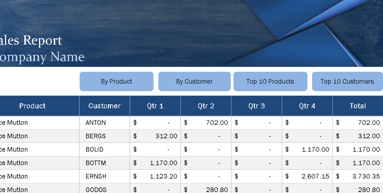 Sales Report – Excel ⭐⭐⭐⭐⭐