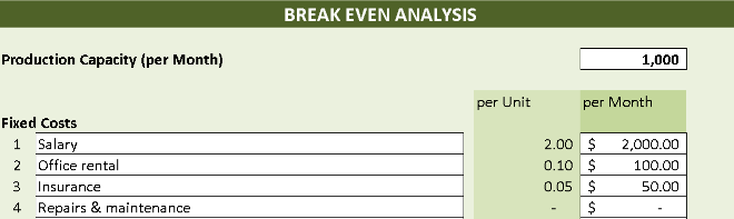 Break-Even Analysis – Excel ⭐⭐⭐⭐⭐