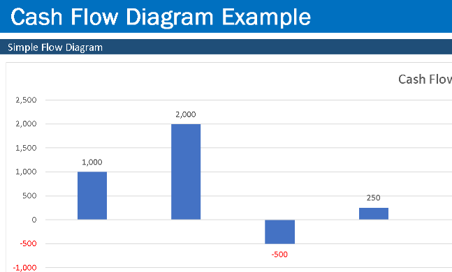 Cash Flow Diagram Generator – Excel ⭐⭐⭐⭐⭐