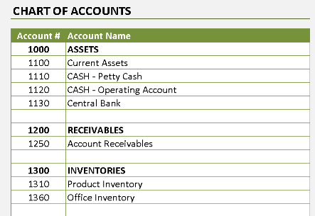 Cash Flow Report – Direct Method – Excel ⭐⭐⭐⭐⭐