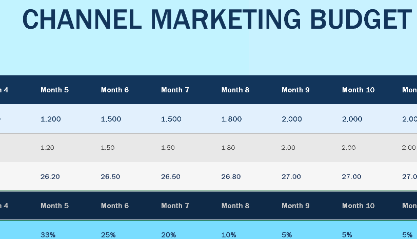 Channel Marketing Budget – Excel ⭐⭐⭐⭐⭐