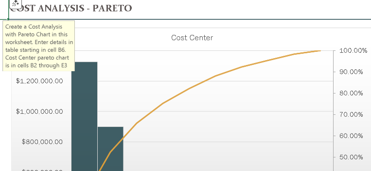 Cost Analysis with Pareto Chart – Excel ⭐⭐⭐⭐⭐