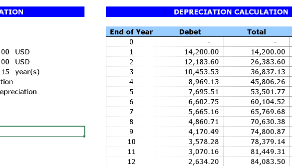 Depreciation Calculator – Excel ⭐⭐⭐⭐⭐