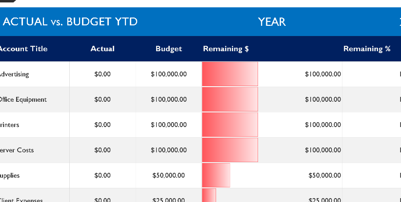 General Ledger with Budget Comparison – Excel ⭐⭐⭐⭐⭐
