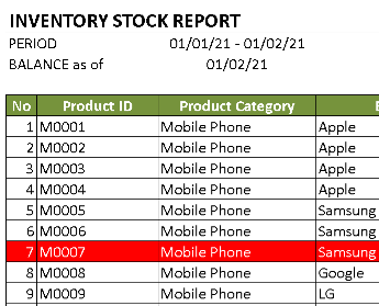 Inventory Manager for Trading & Retail – Excel ⭐⭐⭐⭐⭐