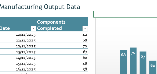 Manufacturing Output Chart – Excel ⭐⭐⭐⭐⭐