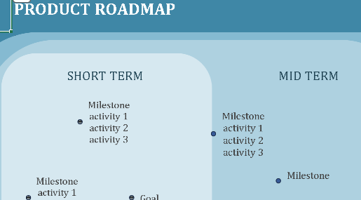 Milestone Charting Roadmap – Excel ⭐⭐⭐⭐⭐