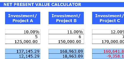 Net Present Value Calculator – Excel ⭐⭐⭐⭐⭐