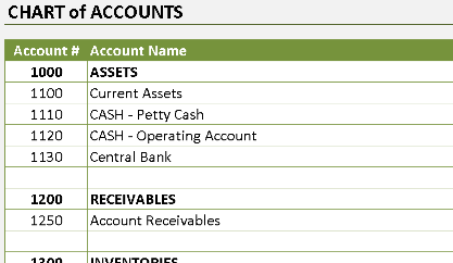 Profit & Loss Statement – Excel (Service Business Edition) ⭐⭐⭐⭐