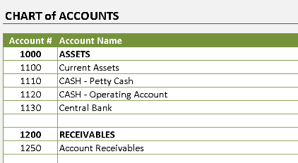 Profit & Loss Statement Template – Excel (V1.4) ⭐⭐⭐⭐⭐