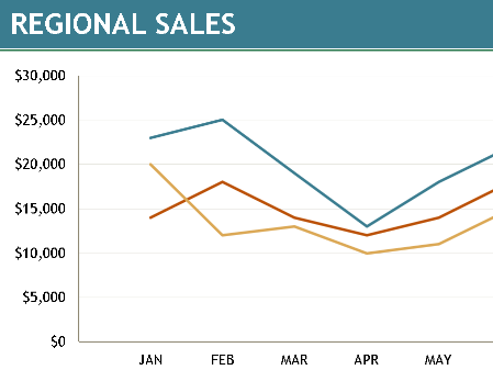 Regional Sales Chart – Excel ⭐⭐⭐⭐⭐