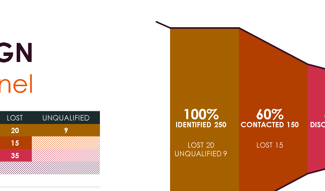 Sales Pipeline Template – Excel ⭐⭐⭐⭐⭐