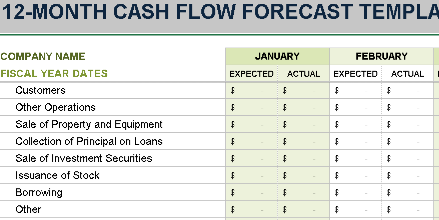 📊 12-MONTH CASH FLOW FORECAST TEMPLATE (.XLSX) ⭐⭐⭐⭐⭐