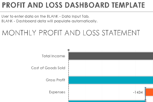 📊 PROFIT & LOSS DASHBOARD TEMPLATE (.XLSX) ⭐⭐⭐⭐⭐
