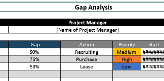 📊 GAP ANALYSIS TEMPLATE — EXCEL VERSION 1.1 ⭐⭐⭐⭐⭐