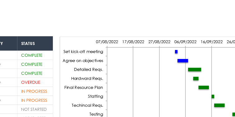 📊 PROJECT MANAGEMENT DASHBOARD — EXCEL VERSION 1.0 ⭐⭐⭐⭐⭐