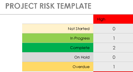 📊 PROJECT RISK TEMPLATE — EXCEL VERSION 1.1 ⭐⭐⭐⭐⭐