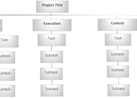 📊 WORK BREAKDOWN STRUCTURE TEMPLATE — EXCEL VERSION 1.0