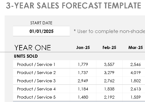 📊 3-YEAR SALES FORECAST TEMPLATE — EXCEL VERSION 1.0 ⭐⭐⭐⭐⭐