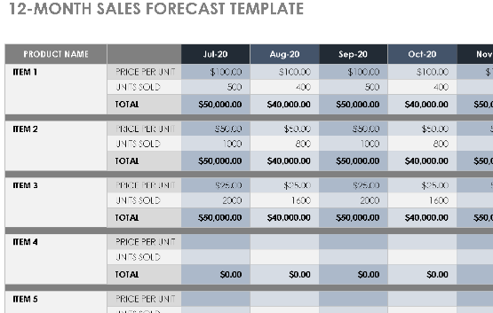 📊 12-MONTH SALES FORECAST TEMPLATE — EXCEL VERSION 1.0 ⭐⭐⭐⭐⭐
