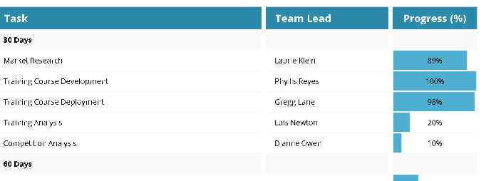 30-60-90 SALES PLAN GANTT CHART (.xlsx) ⭐⭐⭐⭐⭐