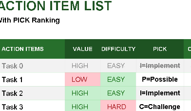 ACTION ITEM LIST WITH PICK RANKING (.xlsx) ⭐⭐⭐⭐⭐